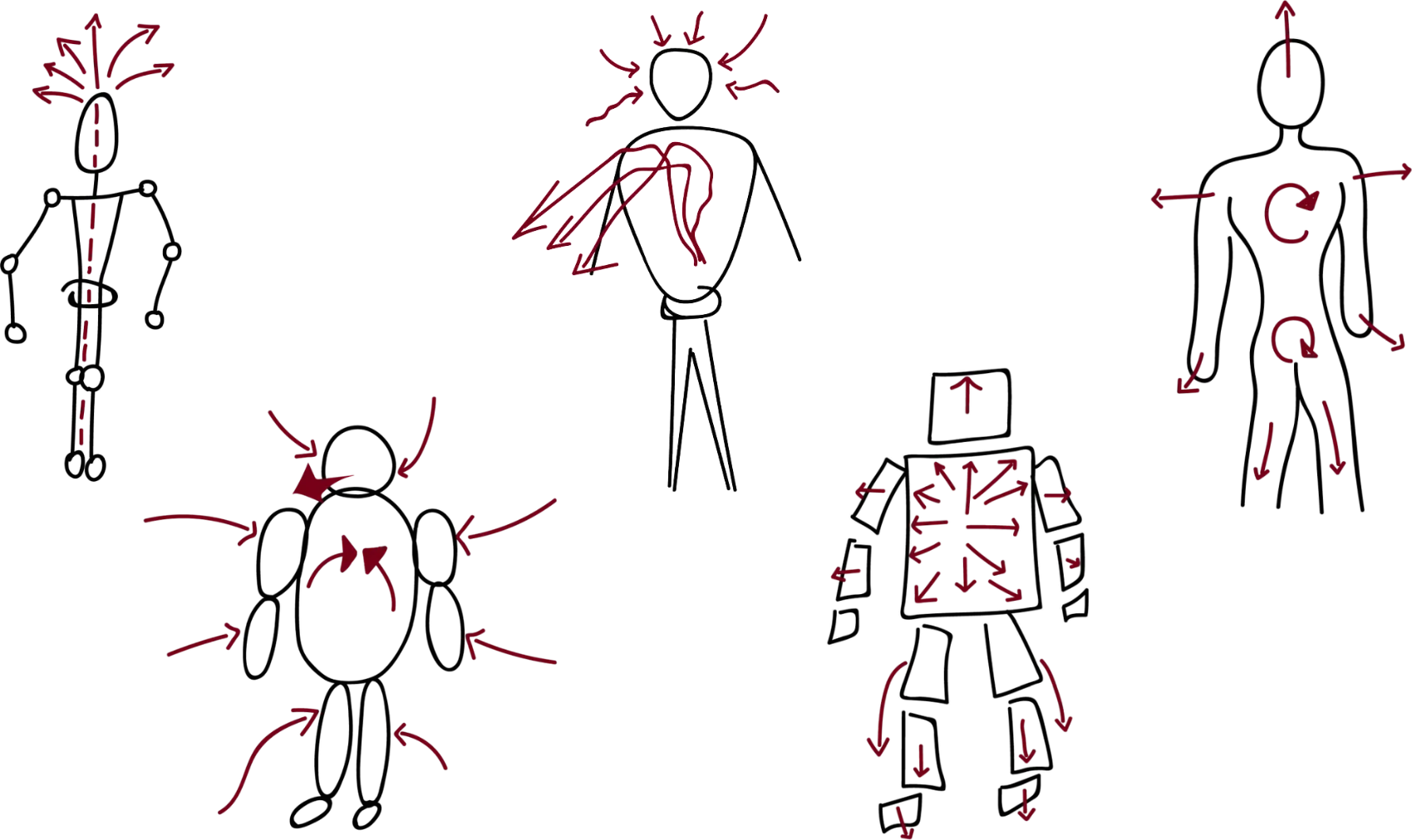 Desenho de cinco corpos, um para cada traço de caráter, com setas que mostram como cada um reage